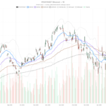 Ryanair Holdings plc Stock Drops $2.13 From Highs as MACD Turns Bearish
