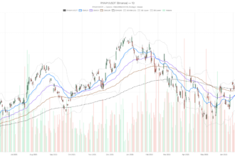 Ryanair Holdings plc Stock Drops $2.13 From Highs as MACD Turns Bearish