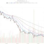 Saylor’s $1.25B Bitcoin Sale Sparks Strategy Stock Rally — Can It Last?