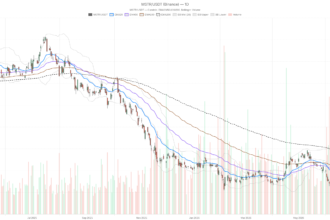 Saylor’s $1.25B Bitcoin Sale Sparks Strategy Stock Rally — Can It Last?