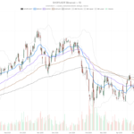 Shopify Inc. Stock Surges Past $125 but Momentum Is Already Fading
