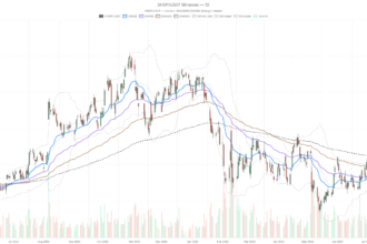 Shopify Inc. Stock Surges Past $125 but Momentum Is Already Fading