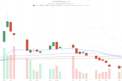 Short sellers gain $15.5B as SpaceX stock crashes 27% in July