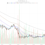 Solana Crypto Coils in 1.5% Range as Extreme Fear Grips Market