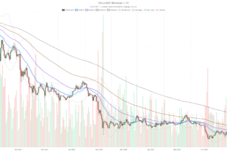 Solana Crypto Coils in 1.5% Range as Extreme Fear Grips Market
