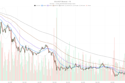 Solana Crypto Coils in 1.5% Range as Extreme Fear Grips Market
