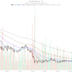 Solana Price Today: Bullish MACD Clashes With Extreme Fear at $80.86
