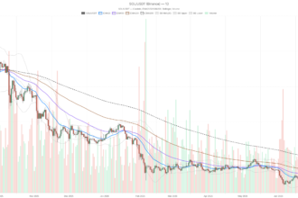 Solana Price Today: Bullish MACD Clashes With Extreme Fear at $80.86