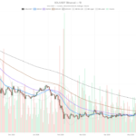 Solana Trapped at $77: Hourly RSI Hits 22 Amid Extreme Fear
