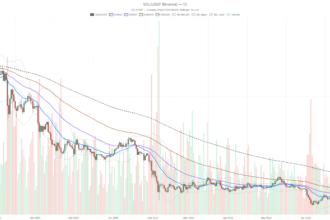Solana Trapped at $77: Hourly RSI Hits 22 Amid Extreme Fear