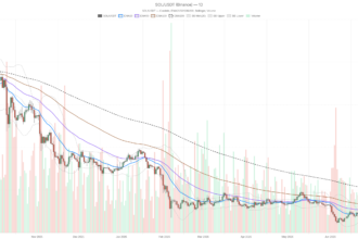 Solana price today trapped at $78 as Fear & Greed drops to 22