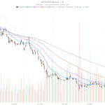 Strategy Stock Posts $8.32B Loss, Sells Bitcoin to Pay Preferred Holders