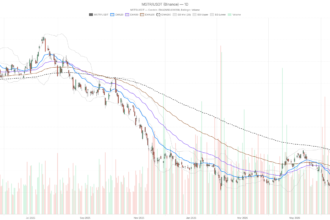 Strategy Stock Posts $8.32B Loss, Sells Bitcoin to Pay Preferred Holders