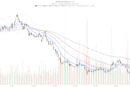 Strategy Stock Posts $8.32B Loss, Sells Bitcoin to Pay Preferred Holders