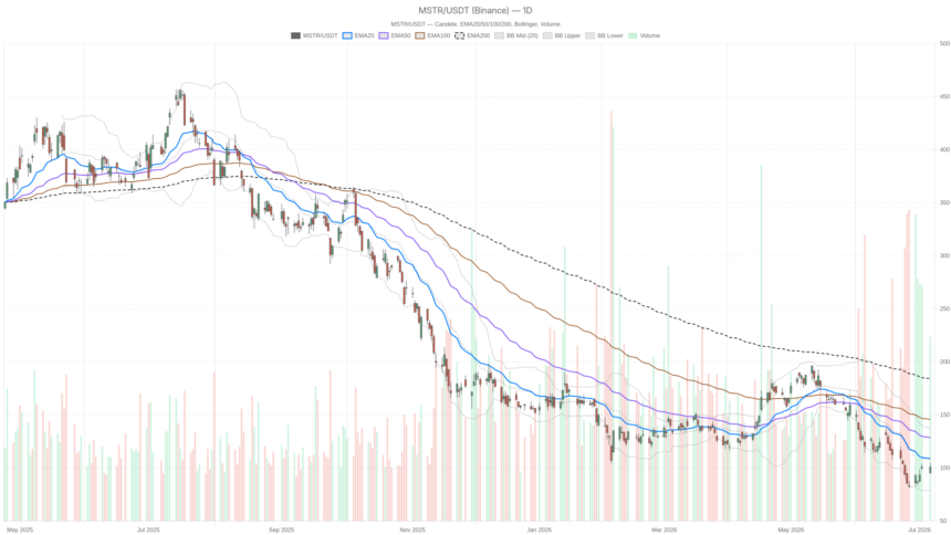Strategy Stock Posts $8.32B Loss, Sells Bitcoin to Pay Preferred Holders
