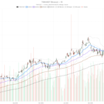 TSMC Stock Reverses $27 Intraday as Selling Builds Before Q2 Earnings