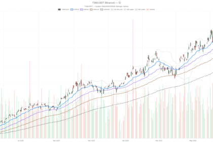 TSMC Stock Reverses $27 Intraday as Selling Builds Before Q2 Earnings