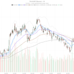 Tesla Stock Below All Major Averages Ahead of Biggest Earnings Move in a Year