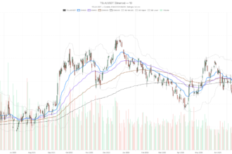 Tesla Stock Below All Major Averages Ahead of Biggest Earnings Move in a Year