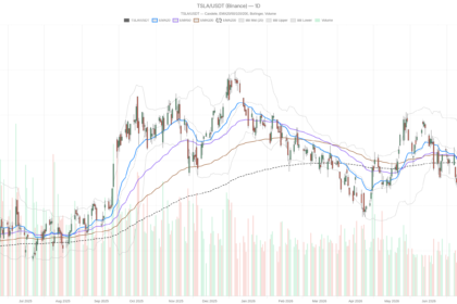 Tesla Stock Below All Major Averages Ahead of Biggest Earnings Move in a Year