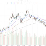 Tesla Stock Hits $420 With Burry Betting Against It Before Q2 Data