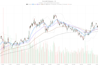 Tesla Stock Hits $420 With Burry Betting Against It Before Q2 Data