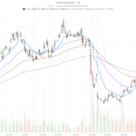 Ubo Stock Falls Below Key Moving Averages With 4.7% Downside Risk