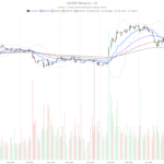 Verizon Communications Inc. Stock Surges to $45.45 — Then Hits a Wall