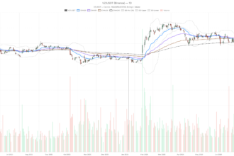 Verizon Communications Inc. Stock Surges to $45.45 — Then Hits a Wall
