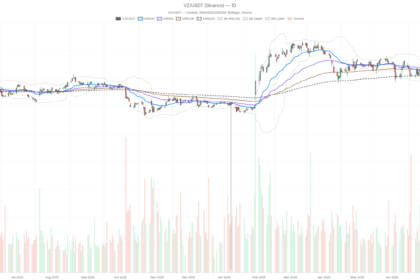 Verizon Communications Inc. Stock Surges to $45.45 — Then Hits a Wall
