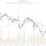 Wells Fargo Sees 40% Rally for Disney Stock. The Chart Disagrees