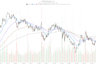 Wells Fargo Sees 40% Rally for Disney Stock. The Chart Disagrees