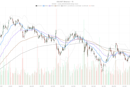 Wells Fargo Sees 40% Rally for Disney Stock. The Chart Disagrees