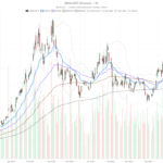 Why $2.8B From Microsoft and NVIDIA Couldn’t Save Iren Stock