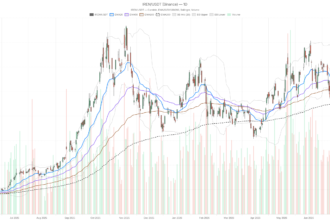 Why $2.8B From Microsoft and NVIDIA Couldn’t Save Iren Stock