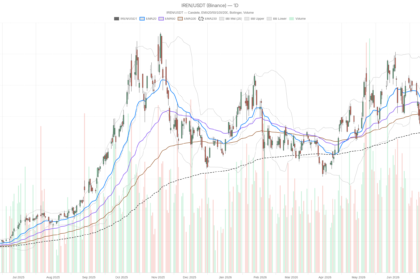 Why $2.8B From Microsoft and NVIDIA Couldn’t Save Iren Stock