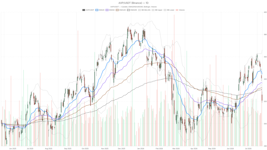 Why Is American Express Company Stock Sliding Despite an 8% Earnings Beat?