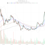 ZCash Price Today: Hidden Momentum at $468 Defies Extreme Fear
