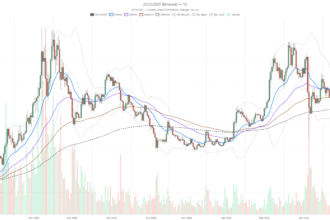 ZCash Price Today: Hidden Momentum at $468 Defies Extreme Fear
