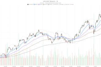AAPL stock stalls at $310 as daily and hourly signals clash