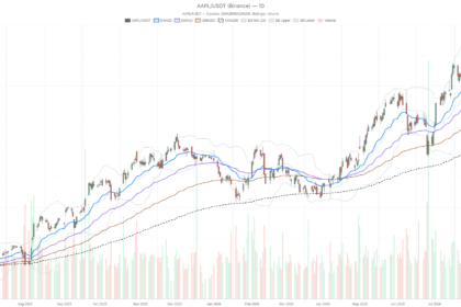 AAPL stock stalls at $310 as daily and hourly signals clash
