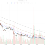 Aave crypto stalls near $92 as daily chart turns neutral, hourly bearish