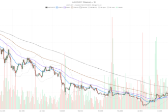 Aave crypto stalls near $92 as daily chart turns neutral, hourly bearish