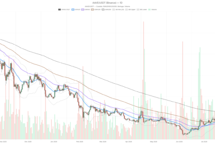 Aave crypto stalls near $92 as daily chart turns neutral, hourly bearish