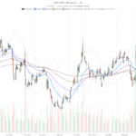 Advance Auto Parts Inc. Stock Sinks 15% After Earnings Miss, Turns Deeply Oversold