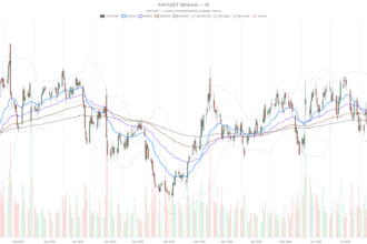 Advance Auto Parts Inc. Stock Sinks 15% After Earnings Miss, Turns Deeply Oversold