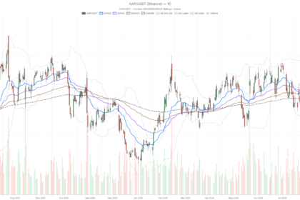 Advance Auto Parts Inc. Stock Sinks 15% After Earnings Miss, Turns Deeply Oversold
