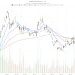 Alibaba Stock Stalls Below $130 Resistance as Earnings Week Nears