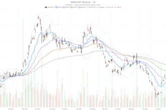 Alibaba Stock Stalls Below $130 Resistance as Earnings Week Nears