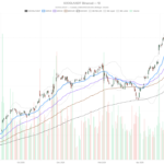 Alphabet Inc. stock drops double digits as cash flow miss meets DeepMind shakeup